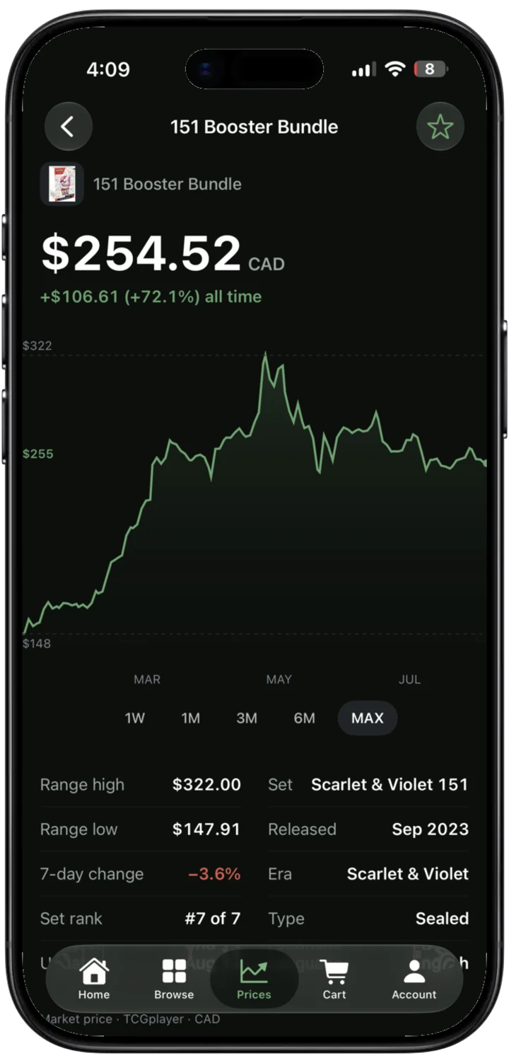 The app's price-history screen: a sealed product's market price in Canadian dollars, its all-time change, and a full price chart with range, seven-day change and set rank beneath it.